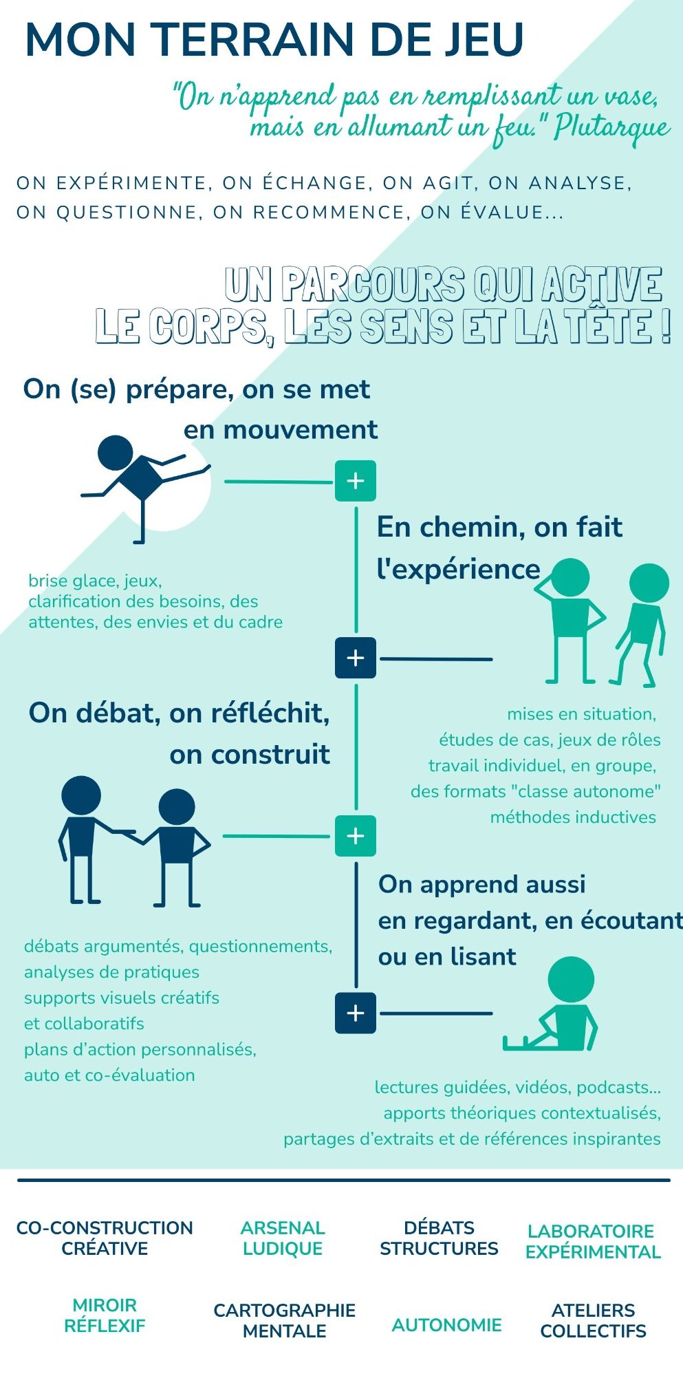 Infographie sur méthodes pédagogiques Infographie sur méthodes pédagogiques